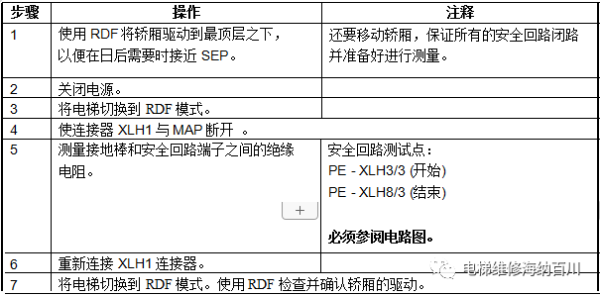 通力变频器KDL16L系统调试说明