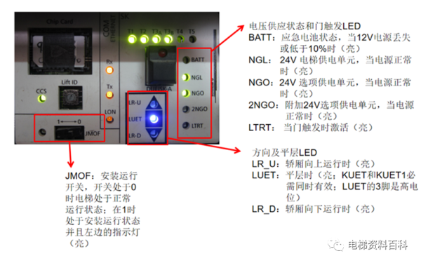 迅达5400/5500操作培训资料