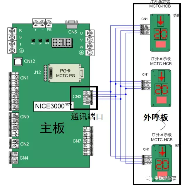 电梯控制系统电路概况图（电梯控制系统电路讲解）