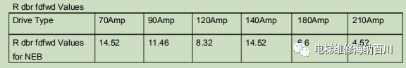 奥的斯OVF30变频器自学资料