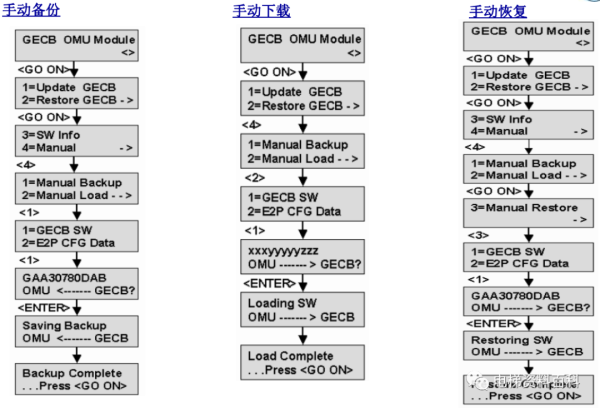 奥的斯REGEN系统培训资料