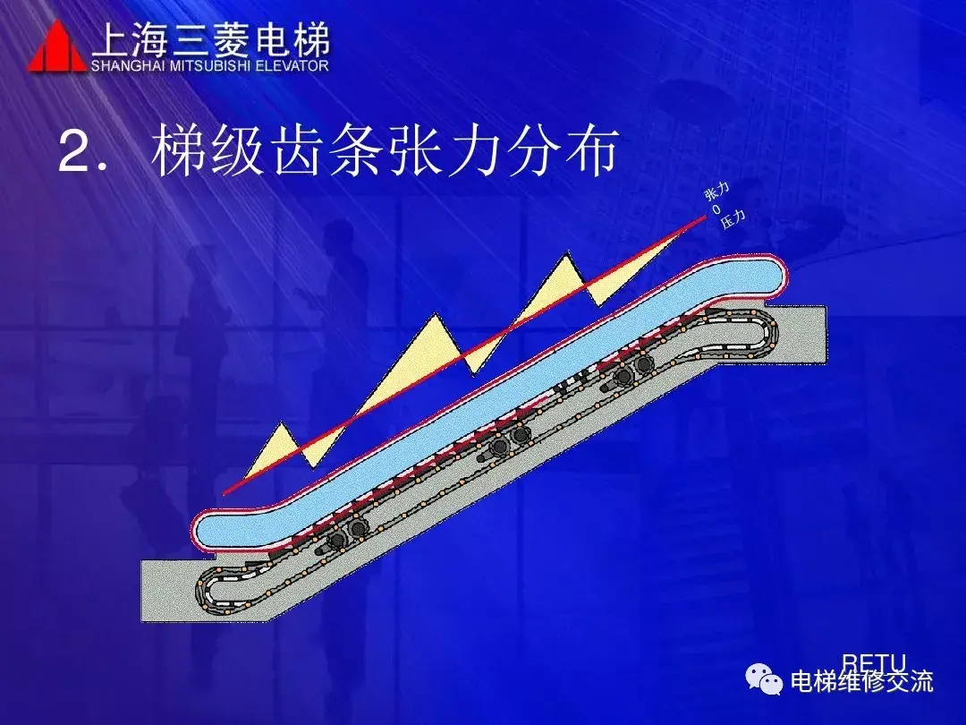 三菱扶梯培训资料