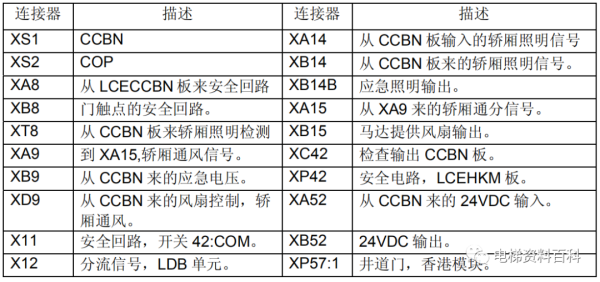 通力小机房电梯控制系统培训资料