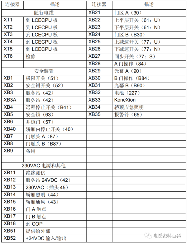 通力小机房电梯控制系统培训资料