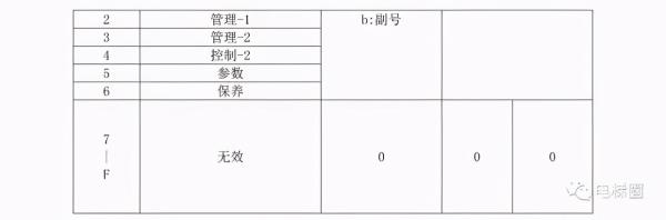 三菱电梯GPS-III调试资料