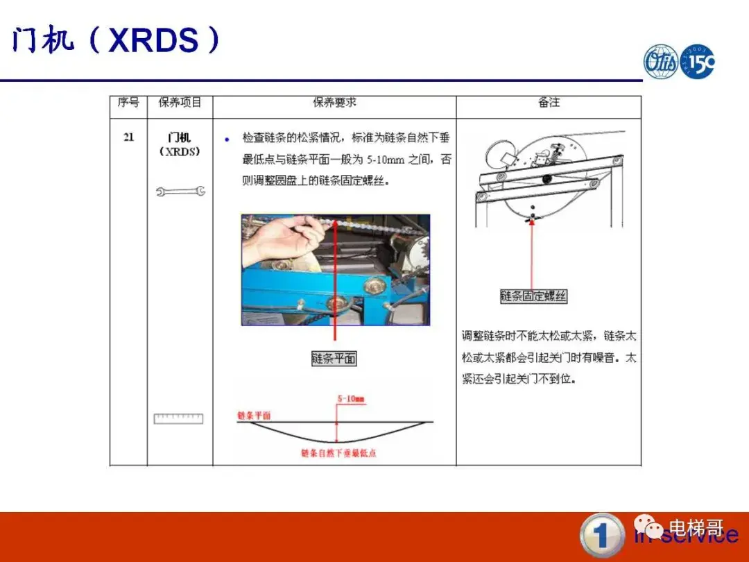 电梯门系统的保养资料