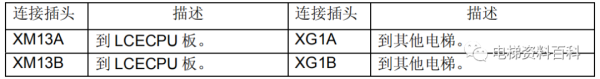 通力小机房电梯控制系统培训资料