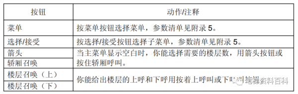 通力小机房电梯控制系统培训资料