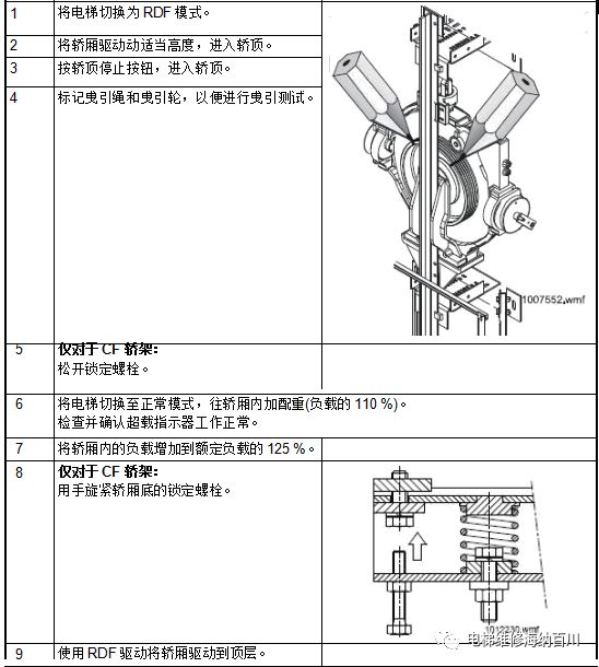 通力变频器KDL16L系统调试说明