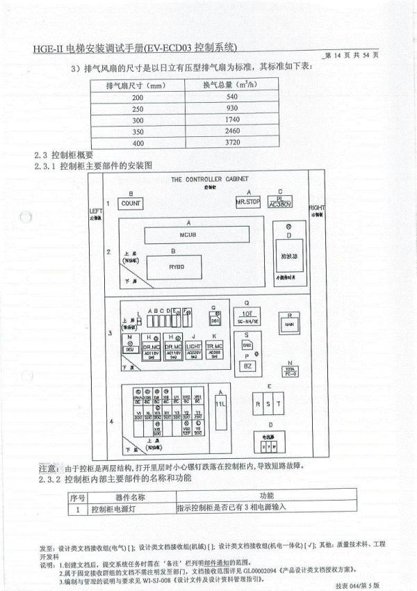 日立HGEII电梯调试手册