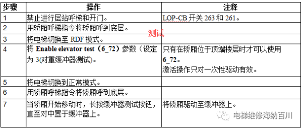 通力变频器KDL16L系统调试说明