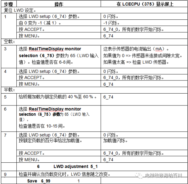 通力变频器KDL16L系统调试说明