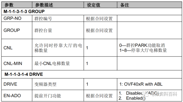 奥的斯REGEN系统培训资料