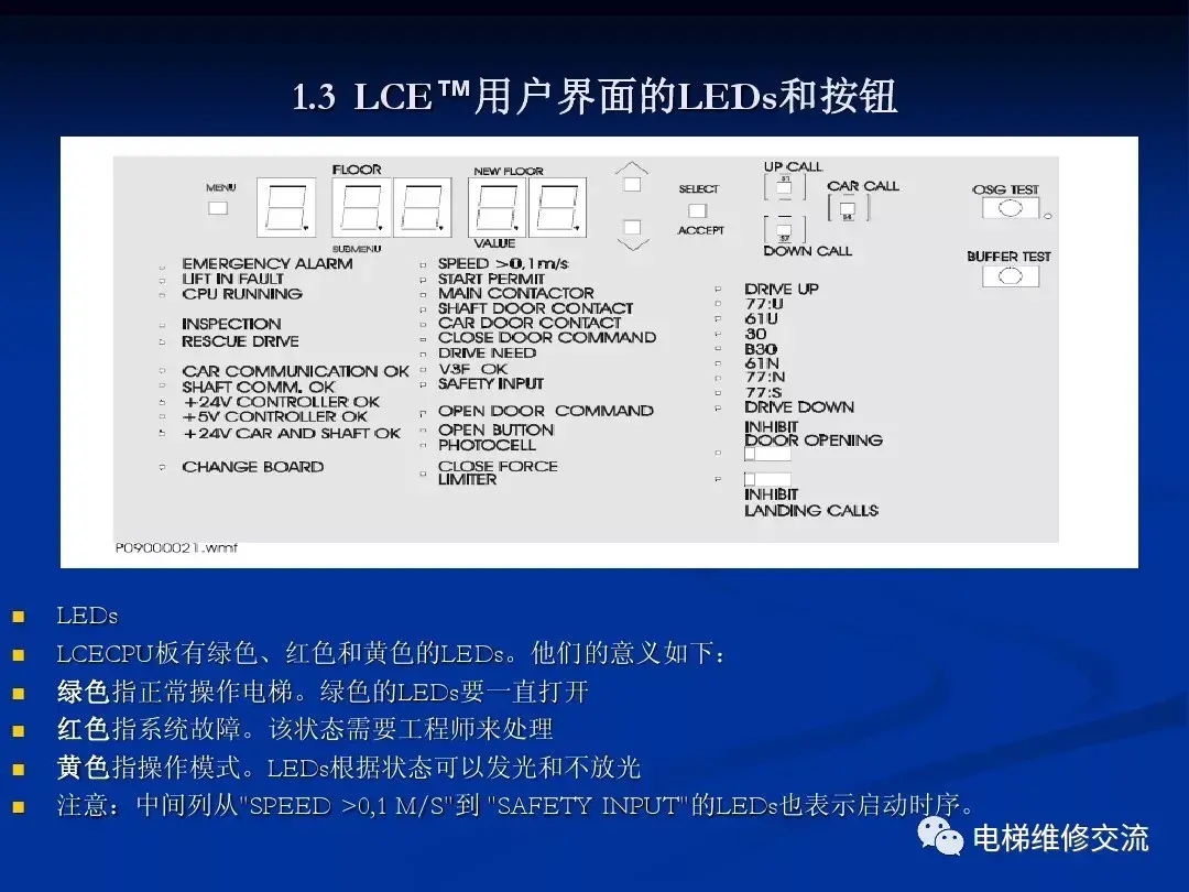 通力电梯20k/30k调试培训资料