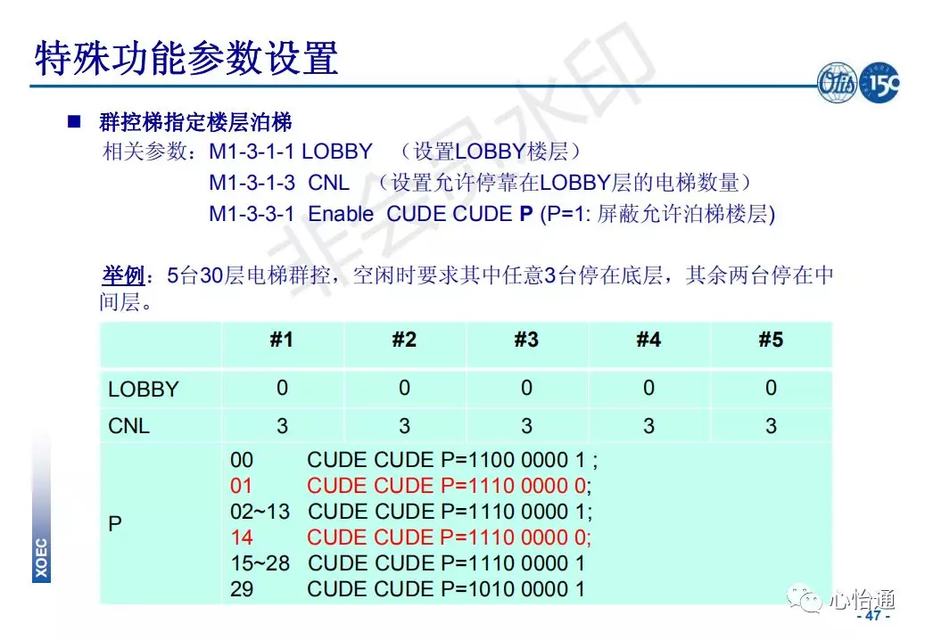 奥的斯电梯系统培训资料