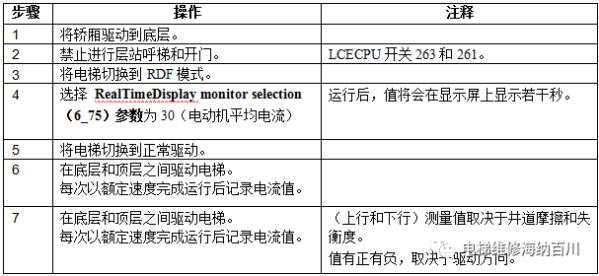 通力变频器KDL16L系统调试说明