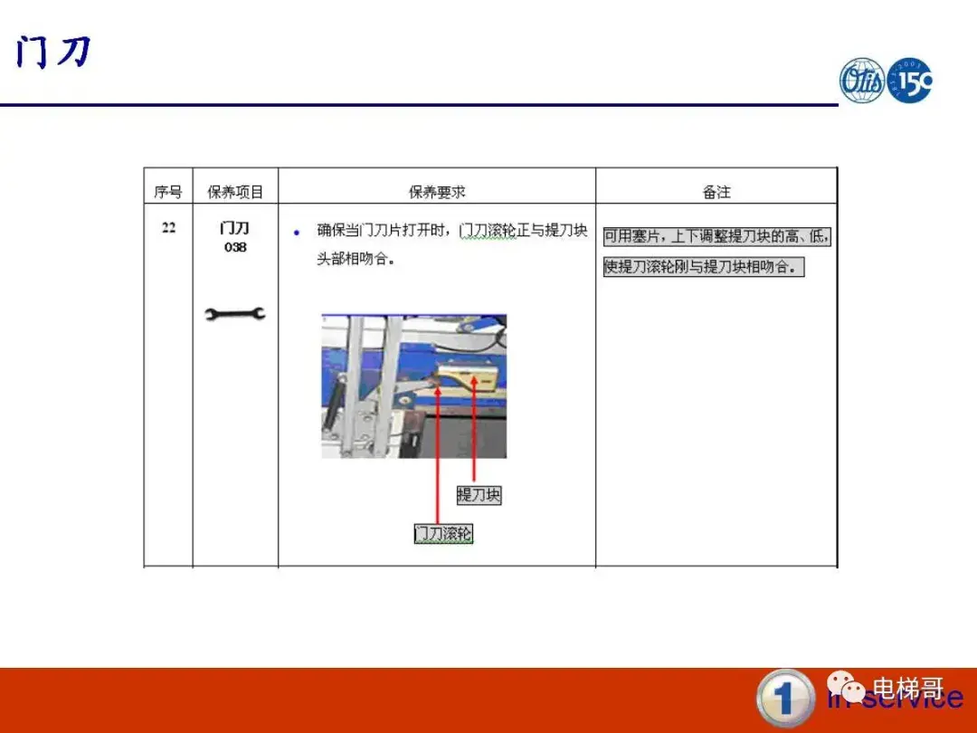 电梯门系统的保养资料