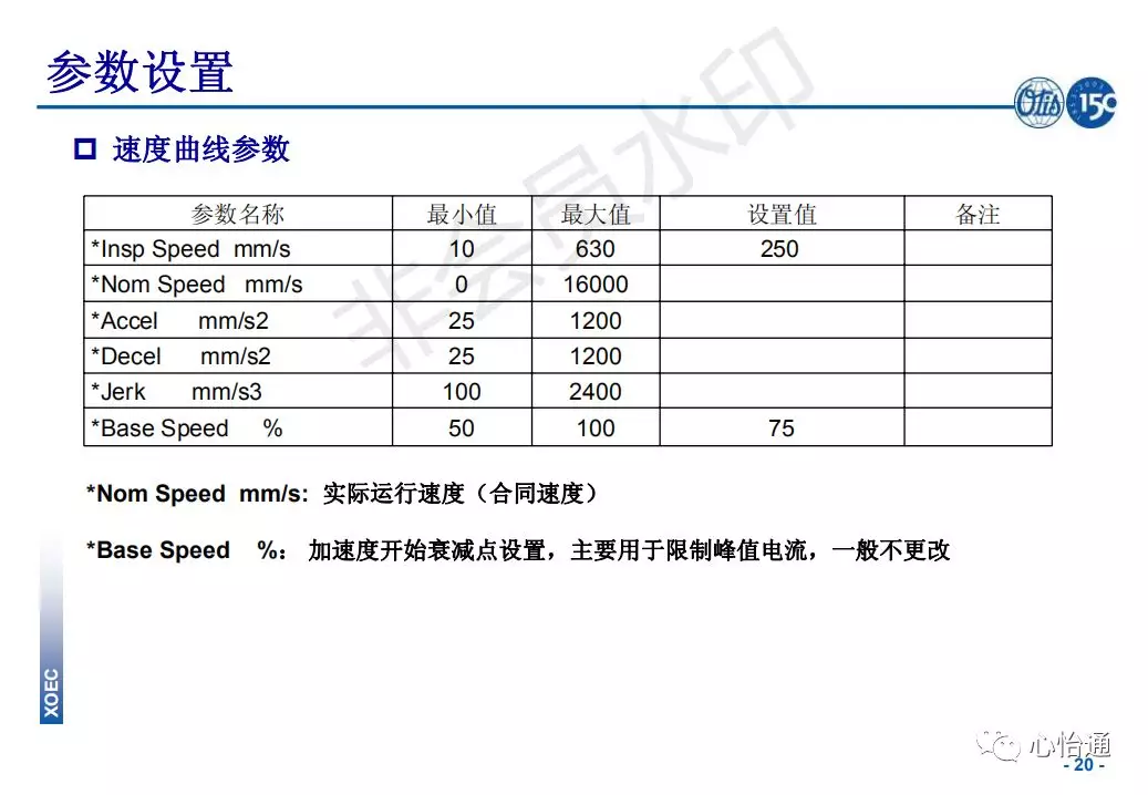 奥的斯电梯系统培训资料