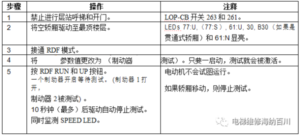 通力变频器KDL16L系统调试说明