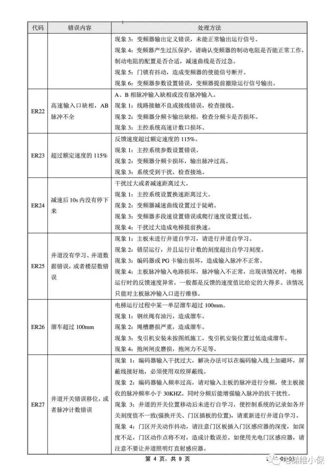 西继迅达SCH5600-V2主板故障代码及读取