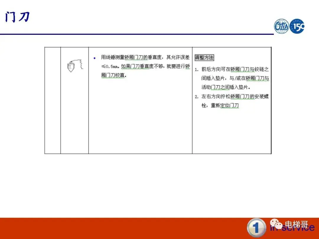 电梯门系统的保养资料