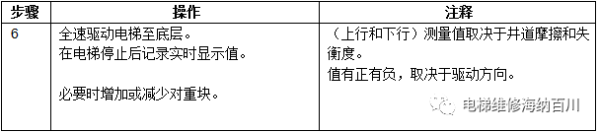 通力变频器KDL16L系统调试说明