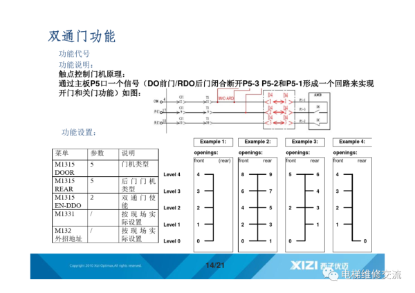 西子优迈ALMCB系统基本功能培训资料