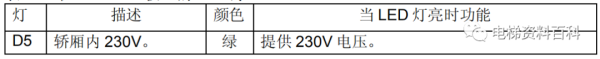 通力小机房电梯控制系统培训资料