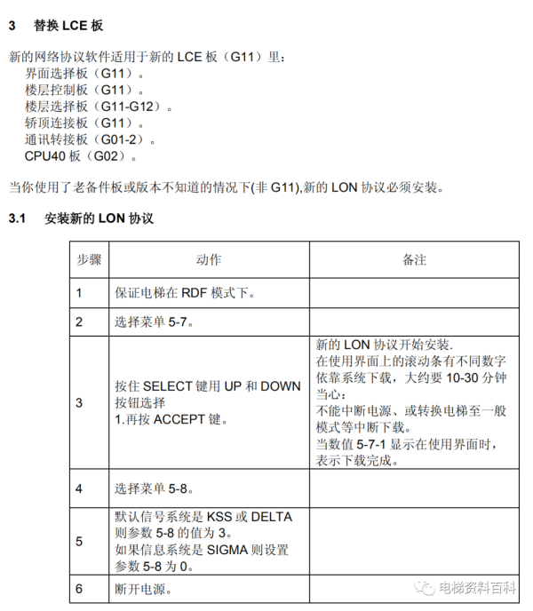 通力小机房电梯控制系统培训资料