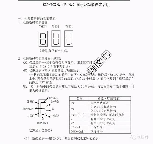 三菱电梯GPS-III调试资料