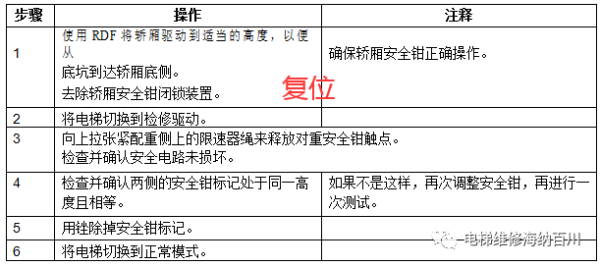 通力变频器KDL16L系统调试说明