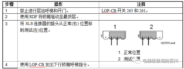 通力变频器KDL16L系统调试说明