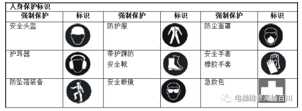 通力变频器KDL16L系统调试说明