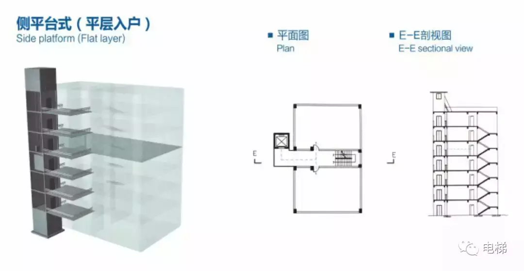 一天主体安装，三天调试完毕 ,旧楼加装电梯新技术！