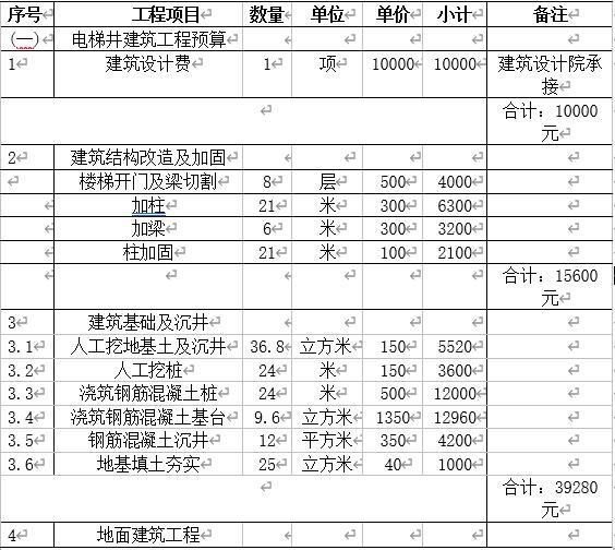 旧房装电梯需要多少钱（老旧楼房加装电梯费用解析）