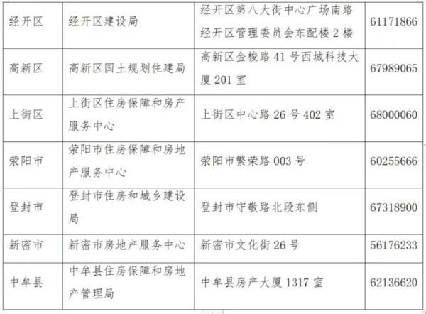 老小区申请加装电梯详细指南来了，最高补贴15万元