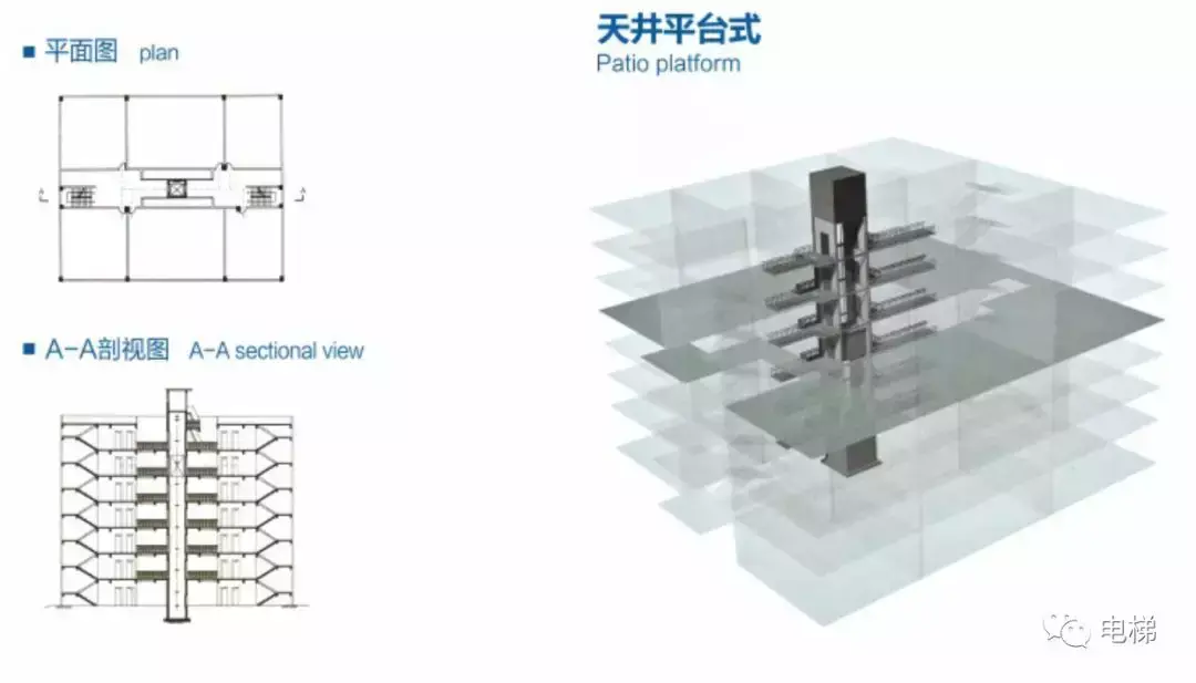 一天主体安装，三天调试完毕 ,旧楼加装电梯新技术！