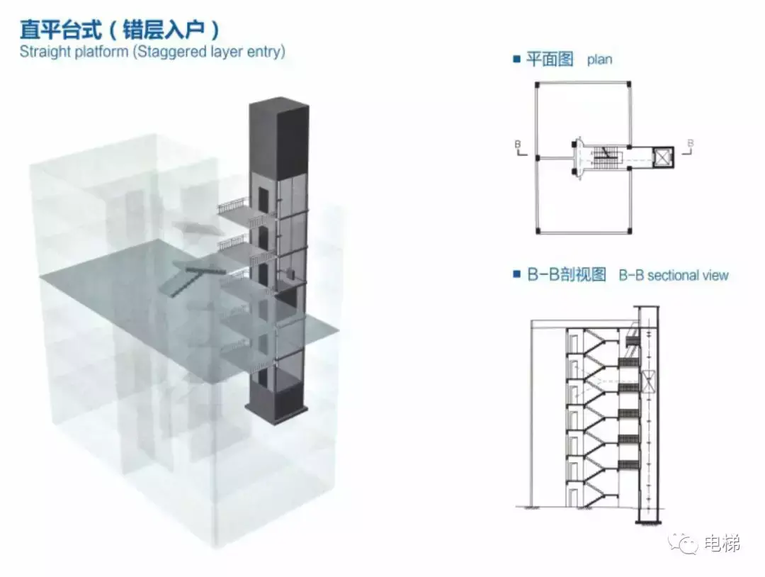 一天主体安装，三天调试完毕 ,旧楼加装电梯新技术！