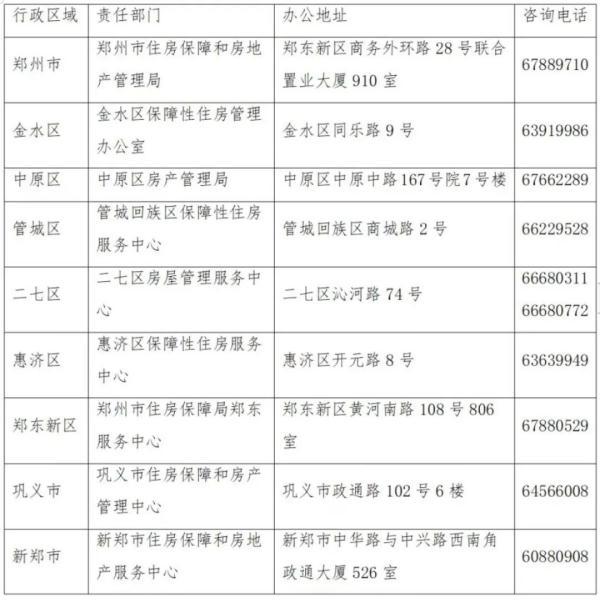 老小区申请加装电梯详细指南来了，最高补贴15万元