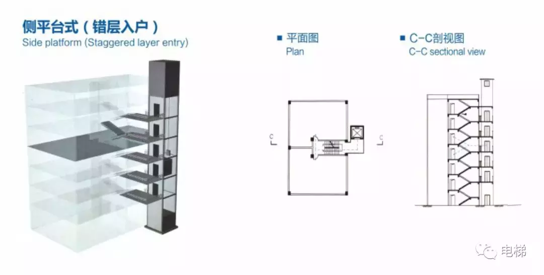 一天主体安装，三天调试完毕 ,旧楼加装电梯新技术！