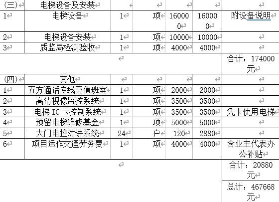 旧房装电梯需要多少钱（老旧楼房加装电梯费用解析）