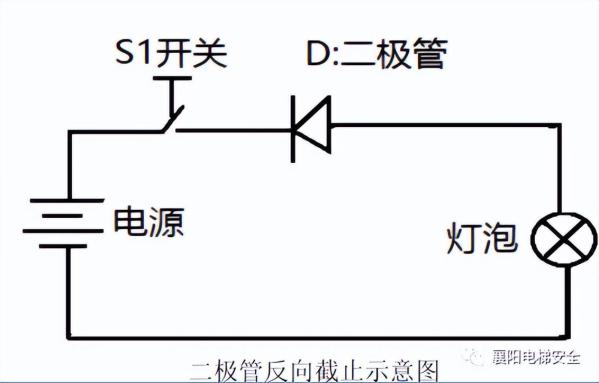 变频器整流模块的测量