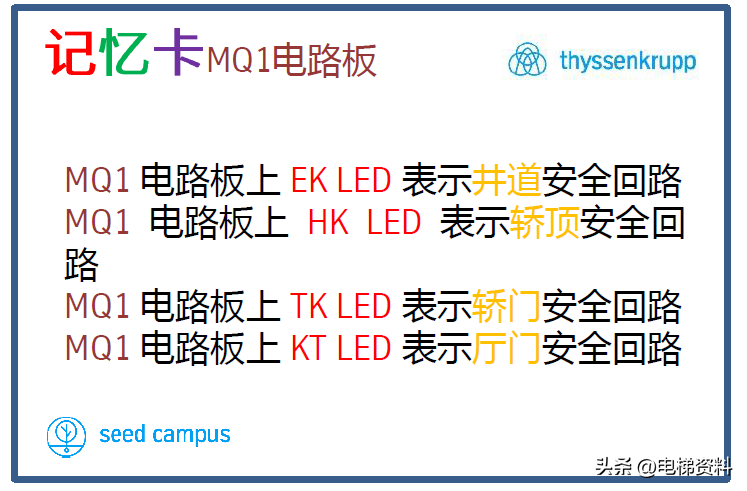 蒂森蒂升TKE电梯调试维修记忆卡