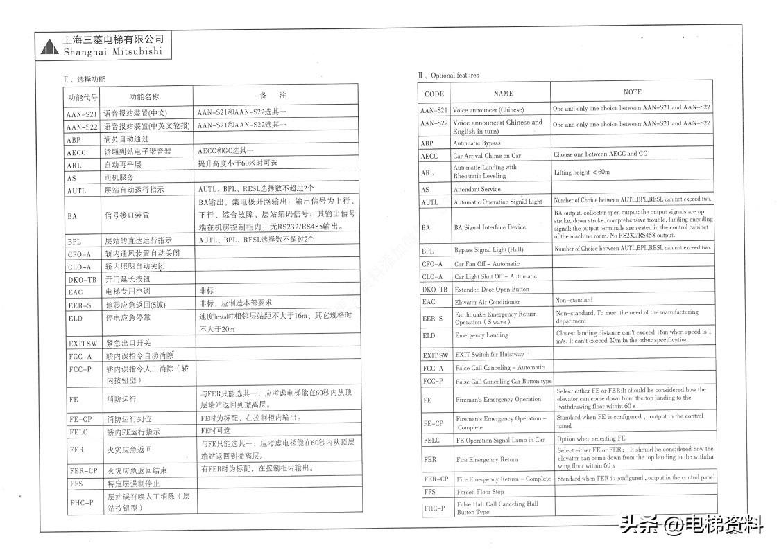 三菱电梯LEHYⅡ凌云2电气原理图识读