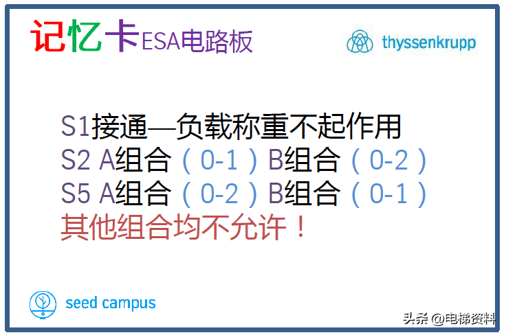 蒂森蒂升TKE电梯调试维修记忆卡