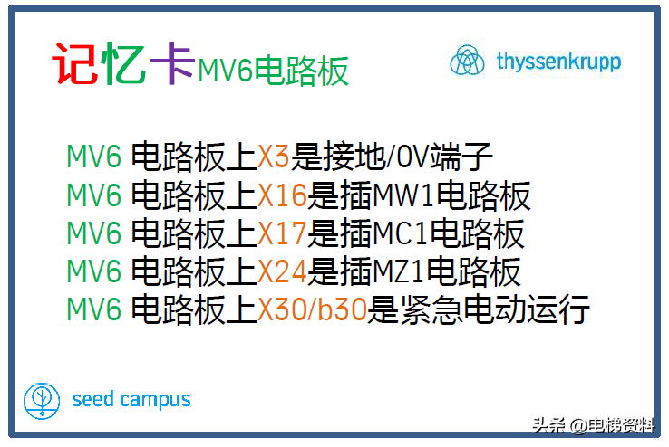 蒂森蒂升TKE电梯调试维修记忆卡