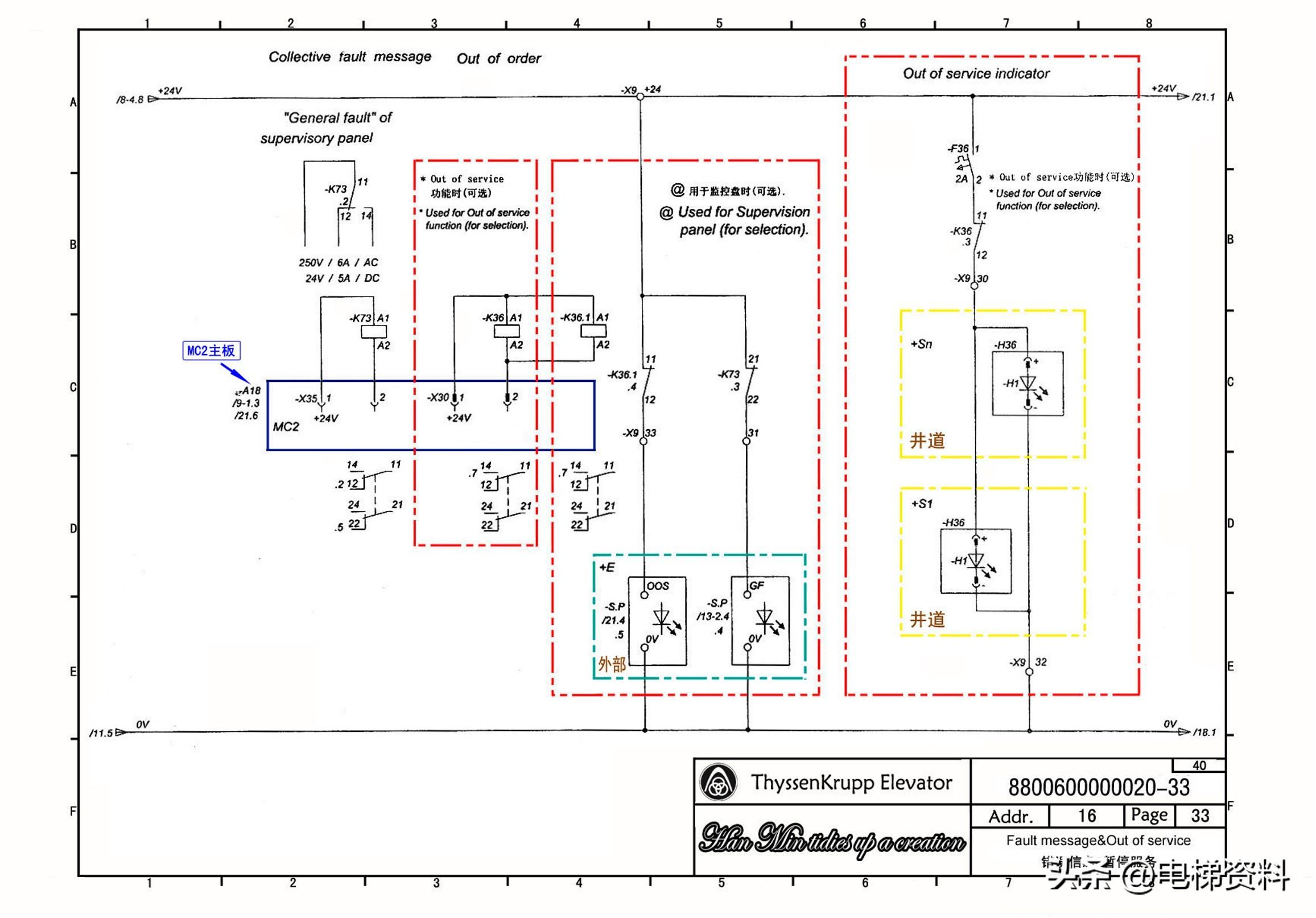 蒂森电梯MC2电气原理图纸注解图纸