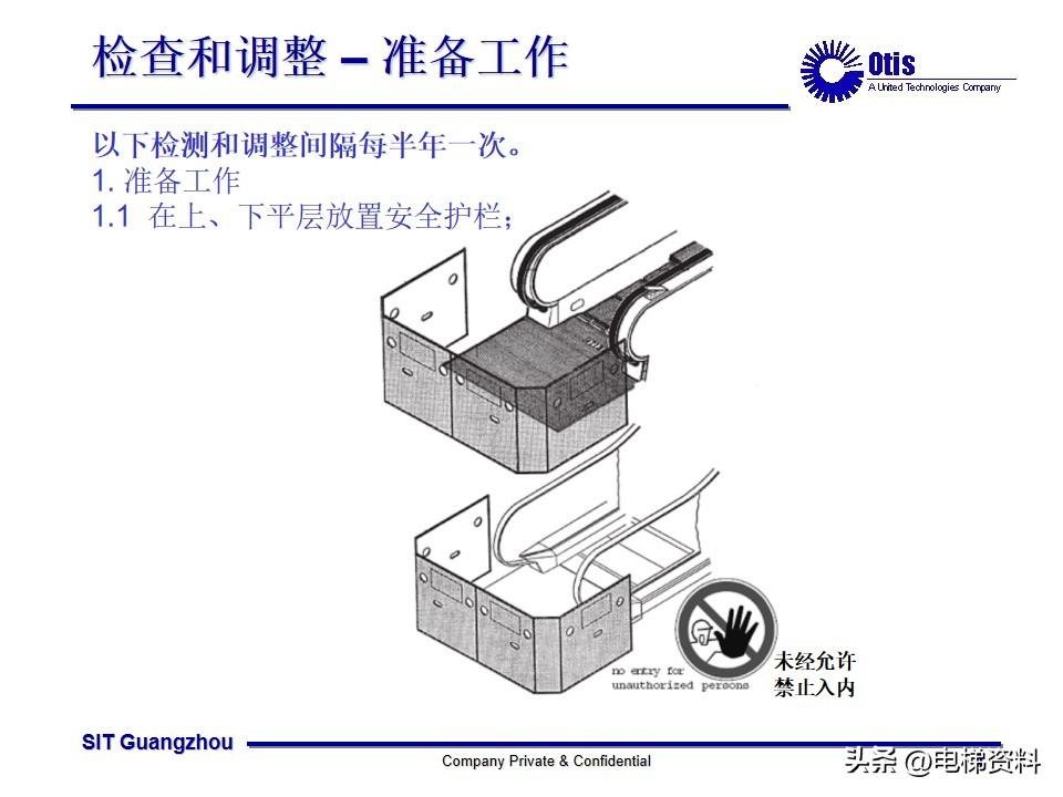 OTIS奥的斯扶梯制动器资料扶梯附加制动器检查与调整