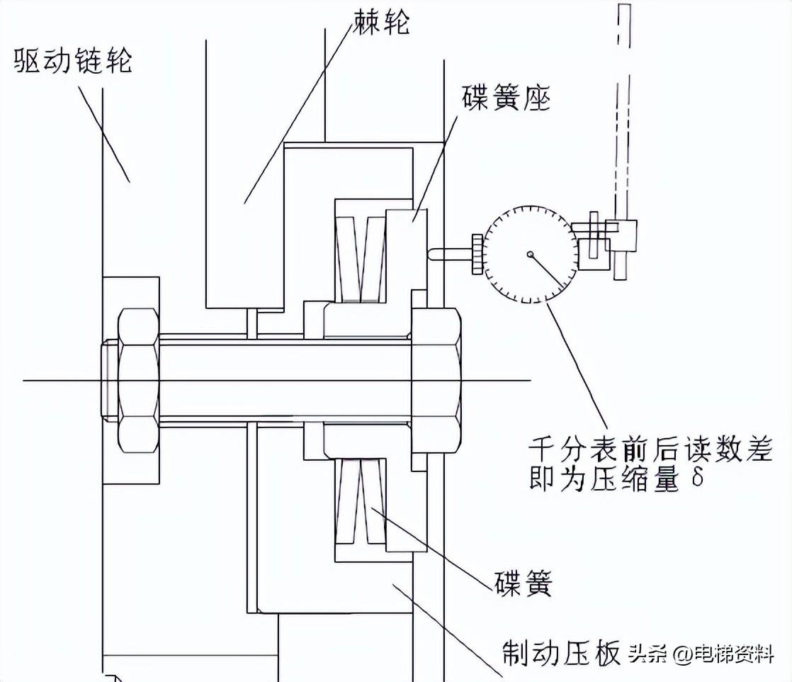 日立扶梯附加制动器（ABS）调整