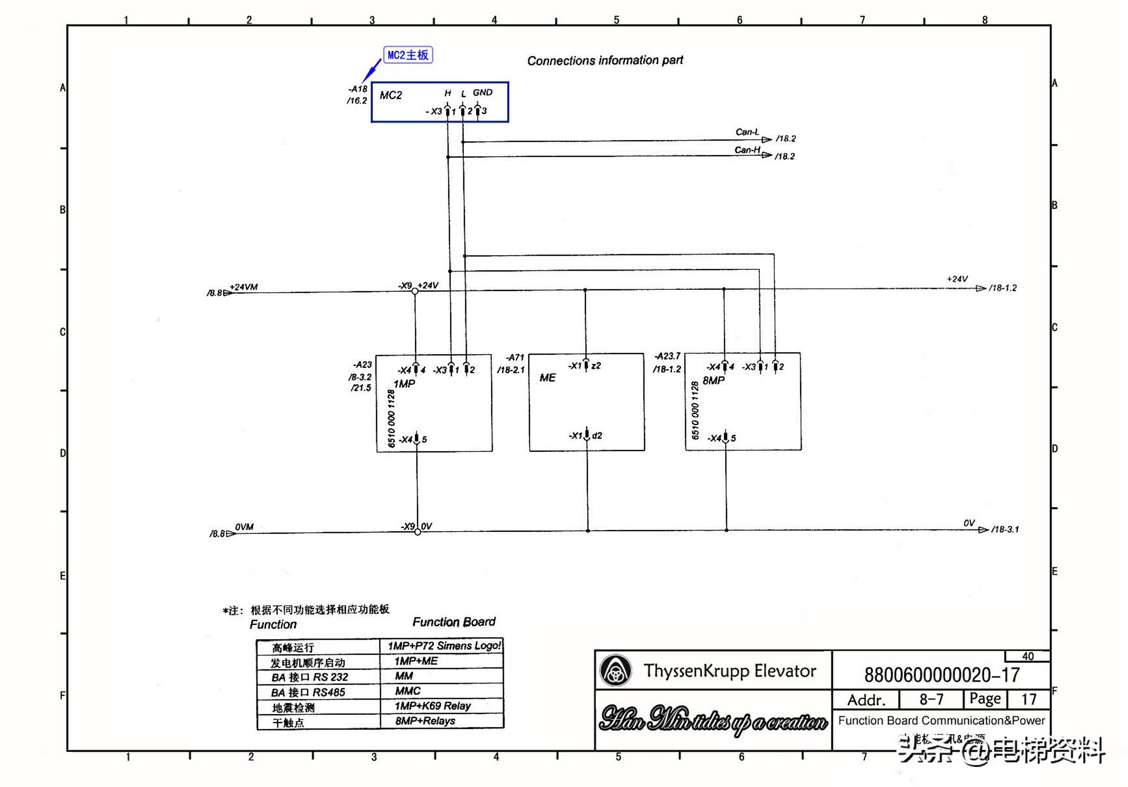 蒂森电梯MC2电气原理图纸注解图纸